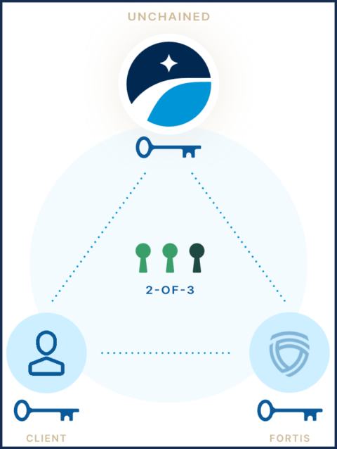 Lending recovery profile chart