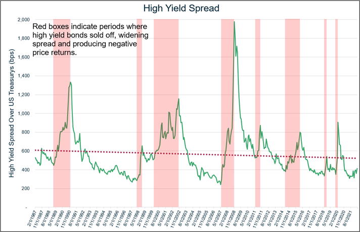 high-yield-bonds-history-shows-that-reaching-for-yield-can-lead-to